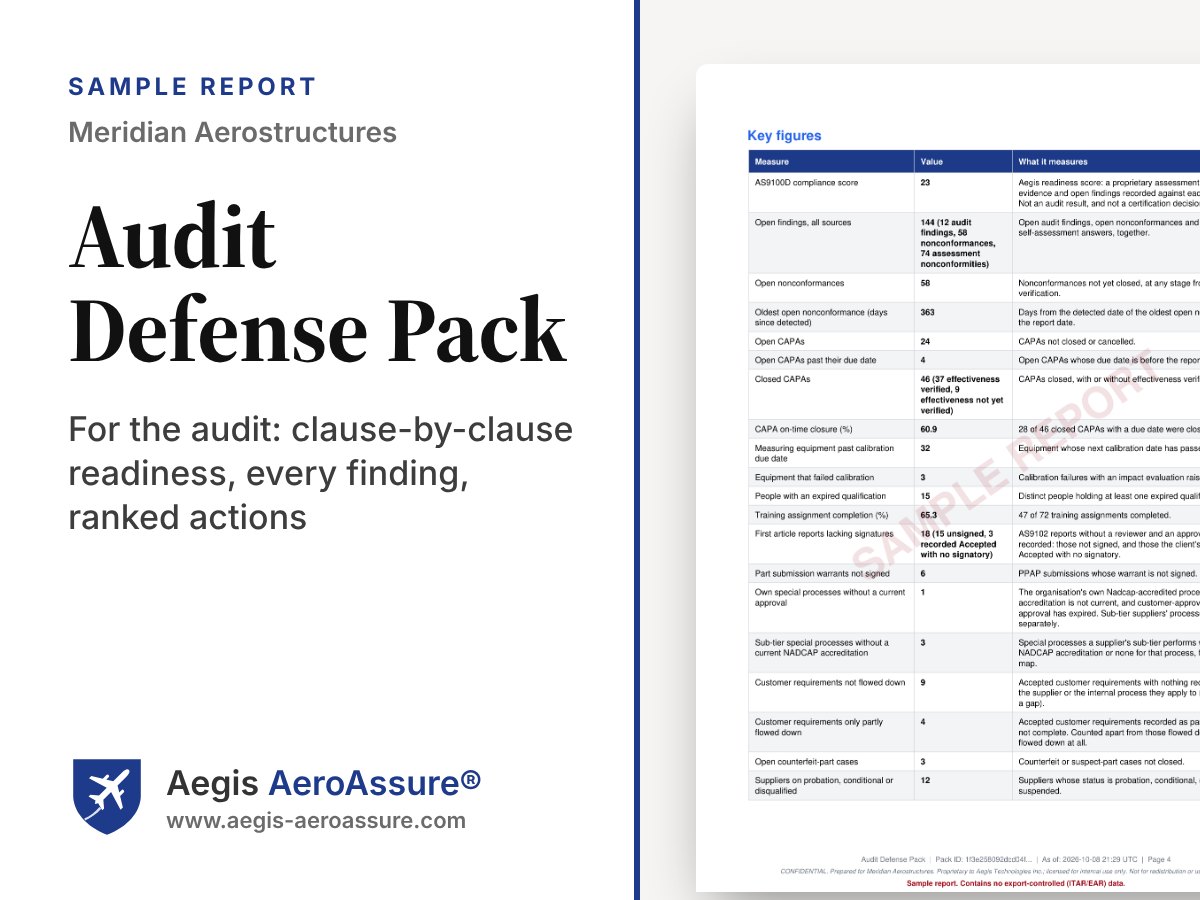 Sample Audit Defense Pack for Meridian Aerostructures, showing its key figures page